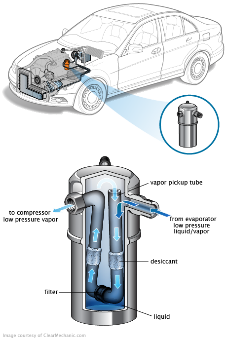 See B2293 repair manual